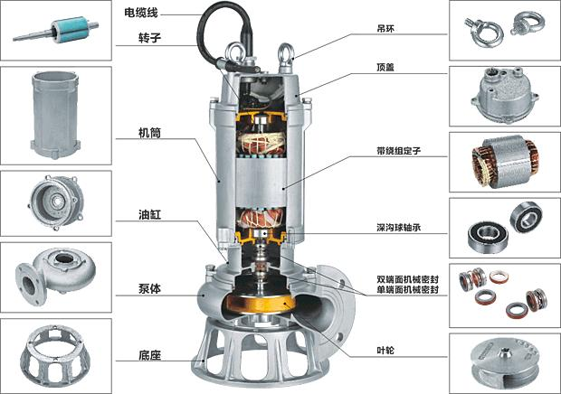 不銹鋼潛水排污泵結(jié)構(gòu)圖 不銹鋼潛水排污泵結(jié)構(gòu)圖